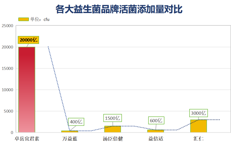 益生菌糖哪个牌子的好(益生菌糖排行榜：哪种牌子最好？)
