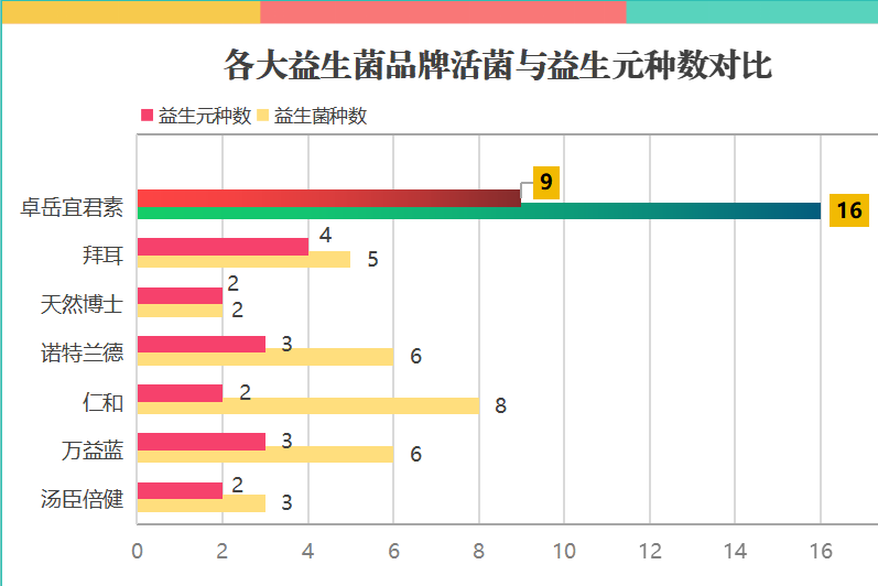 益生菌哪个牌子好？市面上热销的优质益生菌品牌推荐？