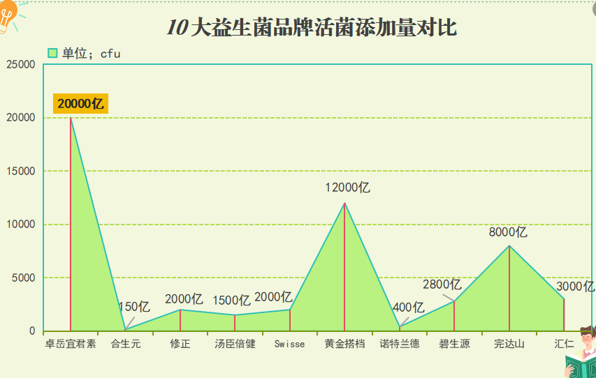 澳洲秘密花园益生菌直播？澳洲哪个品牌的益生菌好