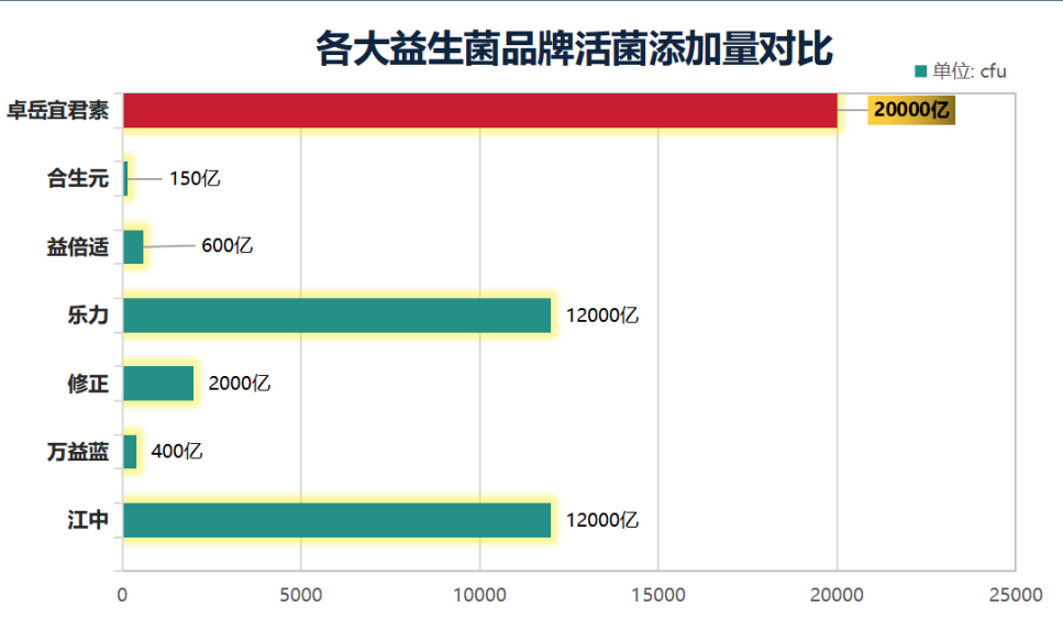 医院经常开什么牌子的益生菌(医院常用益生菌品牌有哪些？)