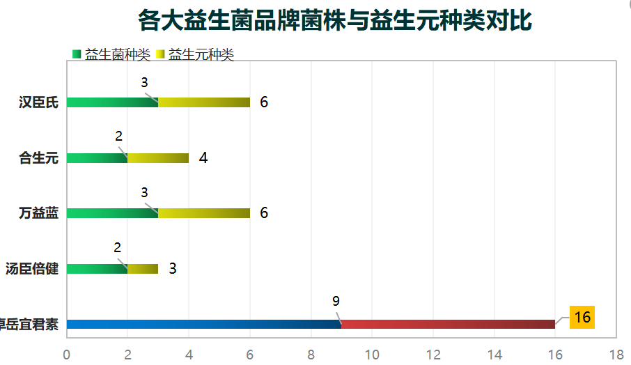 痔疮术后益生菌推荐(益生菌——痔疮手术后的必需品)