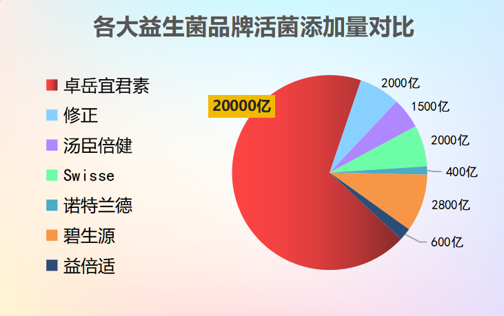 益生菌商标名字有哪些品牌(益生菌商标名称汇总，帮你选择更好的品牌！)
