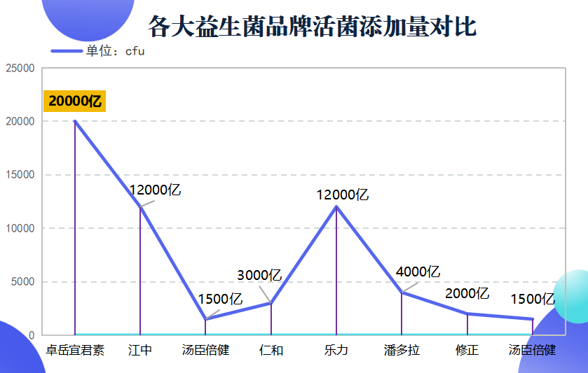 腹泻益生菌那个牌子好？综合比较各大品牌的益生菌效果和口碑？