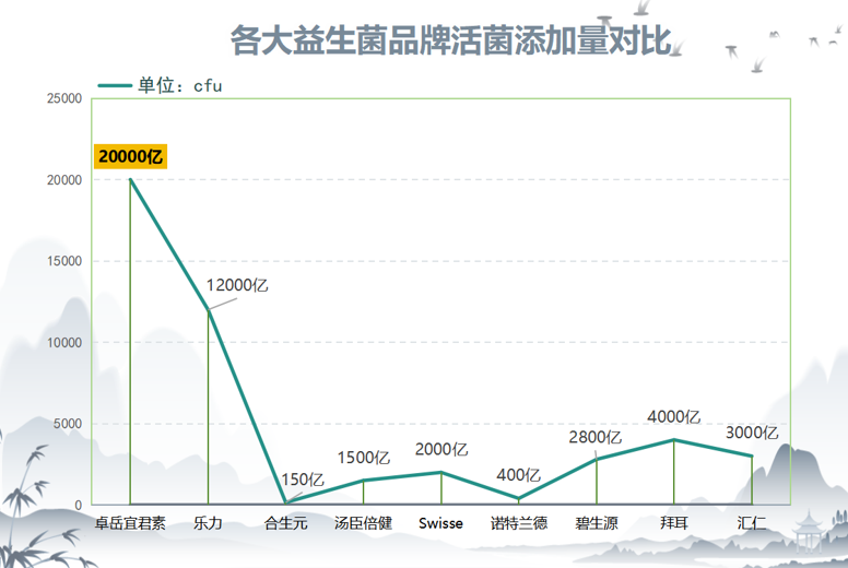 成人益生菌哪个去口臭？口服益生菌能够有效的驱除口腔异味
