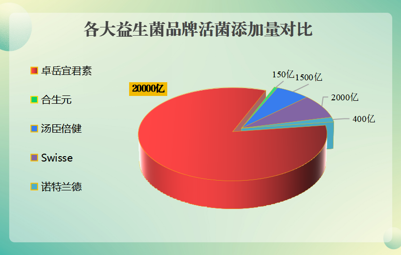 益生菌成年人口臭？解决成年人口臭问题的益生菌推荐？