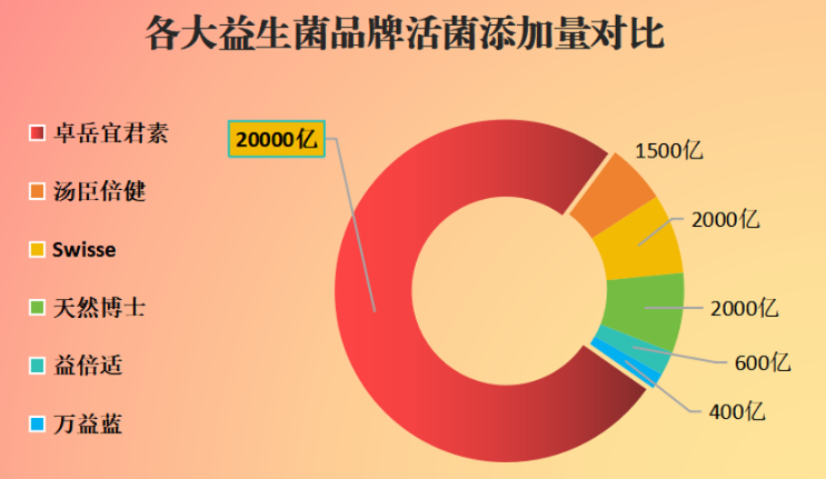 三联益生菌有哪些品牌(探究三联益生菌的品牌选择推荐)