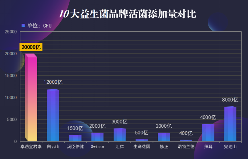 药店益生菌什么牌子好(药妆店销售的益生菌，哪些牌子值得购买？)