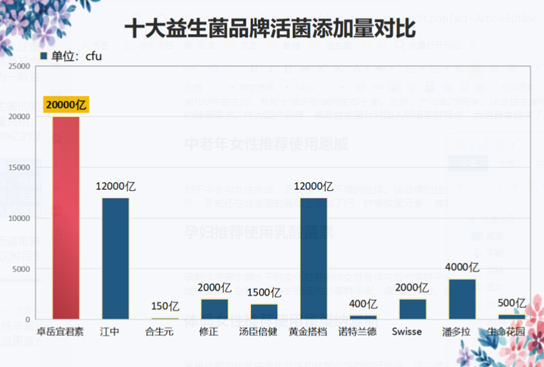 河南女性益生菌什么牌子比较好(河南女性推荐使用哪个牌子的益生菌？)