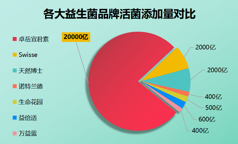 今年的益生菌有哪些牌子(2021年最值得购买的益生菌品牌大盘点)