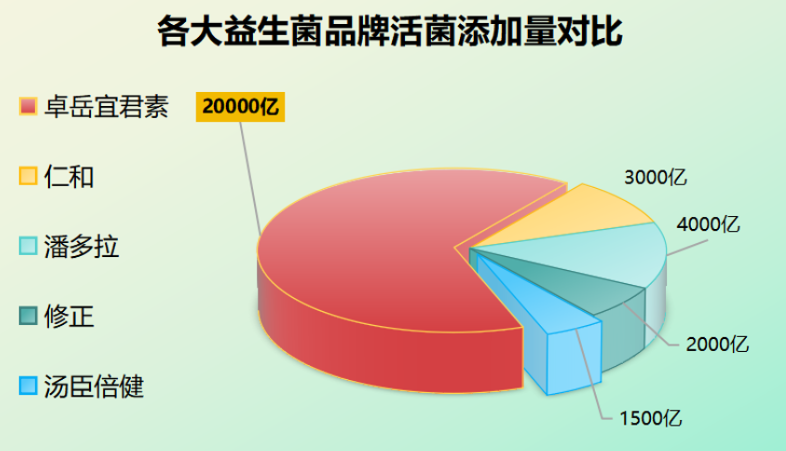 正宗益生菌品牌有哪些牌子(正宗品牌，这些益生菌都符合标准！)