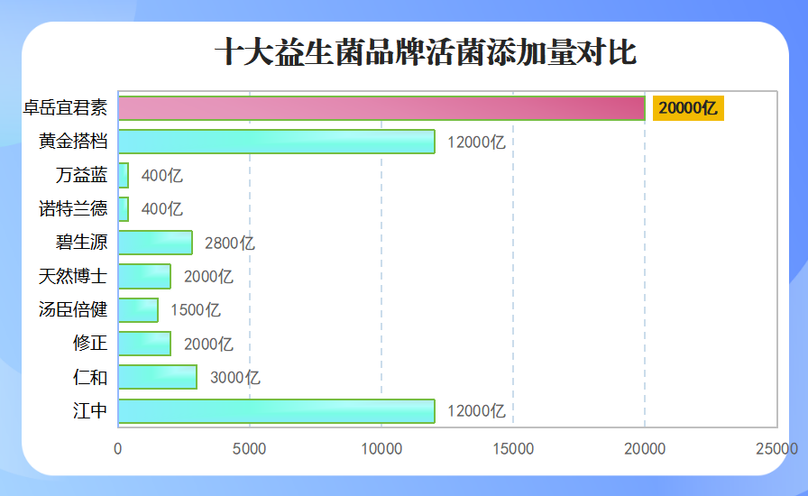 什么牌子益生菌味道好点(选个口感好的益生菌牌子，推荐！)