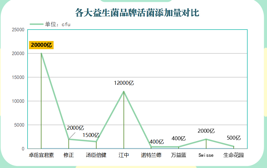 不腥的益生菌叫什么牌子(健康必备！无腥气的优质益生菌品牌推荐)