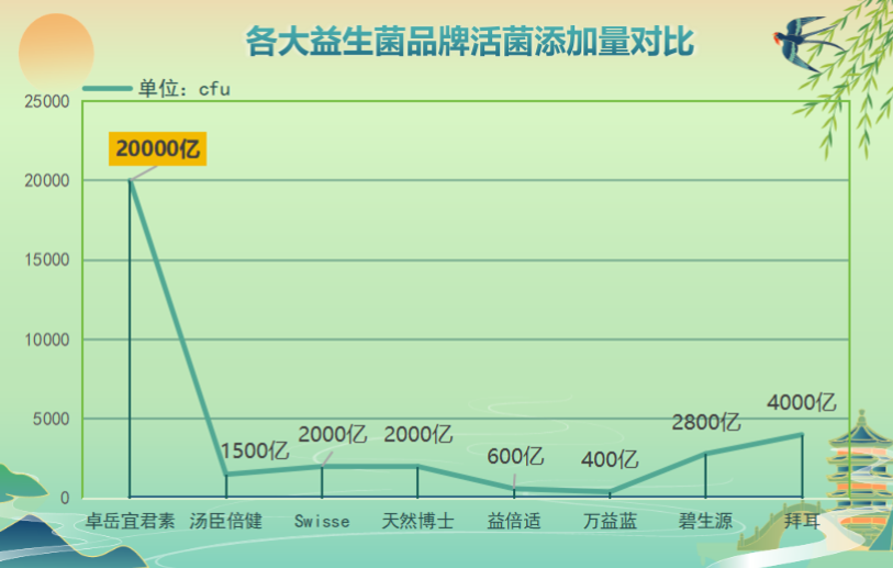 3联益生菌有哪些牌子(盘点市面上的三联益生菌品牌，你了解几个？)