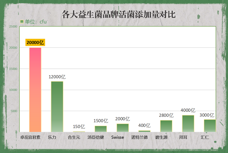 益生菌哪家的好用又便宜的？益生菌品牌推荐和性价比分析？