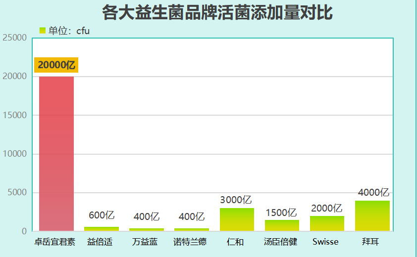 口腔益生菌推荐平价品牌