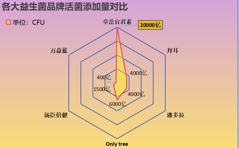 生酮益生菌有哪些牌子(生酮配方益生菌有哪些品牌？)