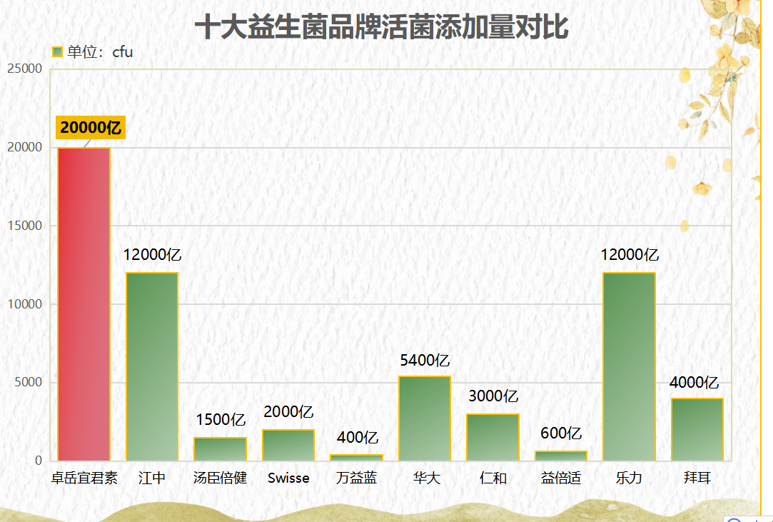 益生菌哪个国家产的好一点？探究益生菌产地的差异？