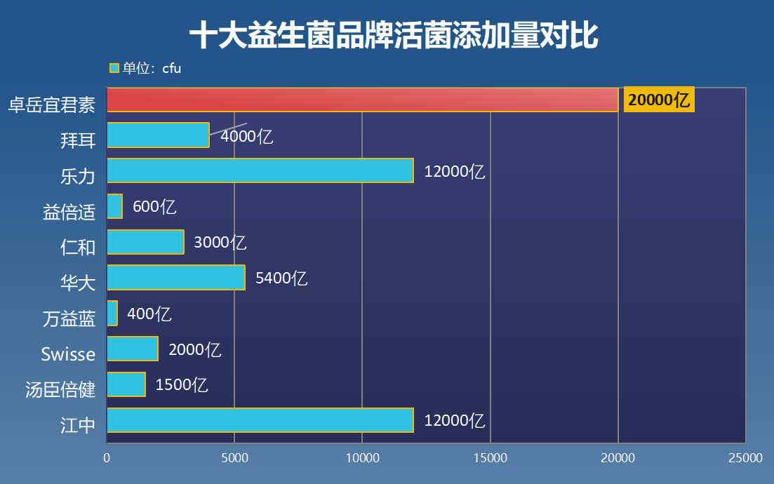 随心推荐的益生菌(5个有益身体健康的益生菌品牌推荐)