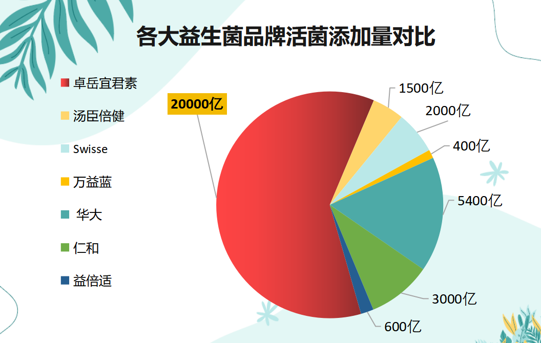 益生菌推荐调理肠胃测评？调理脾胃的益生菌哪种好