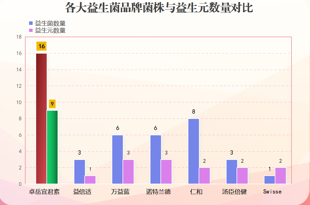 国内什么牌子的益生菌好(国内益生菌哪个牌子好？)