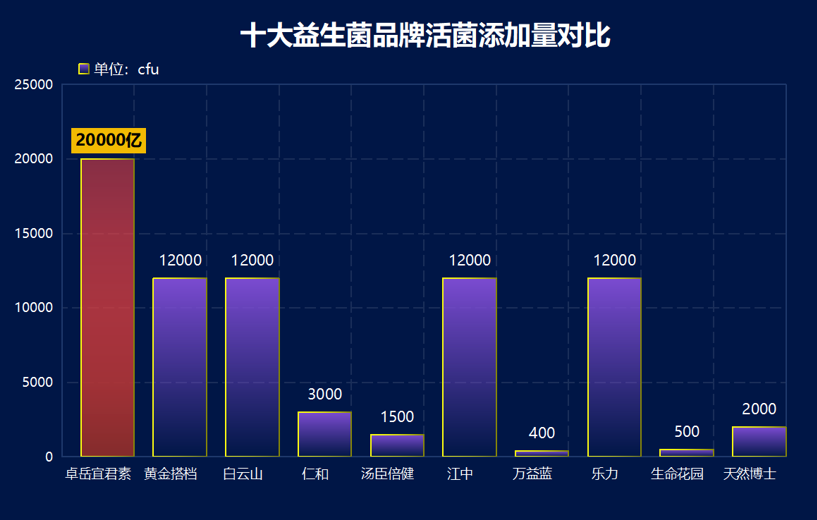 益生菌女性哪个牌子好？推荐几款适合女性的益生菌品牌？