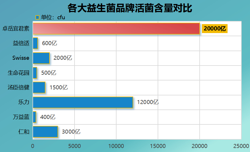 焦虑人群吃什么牌子益生菌(焦虑人群最适合选择哪个牌子的益生菌补充品？)