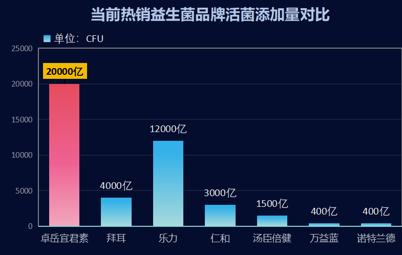 益生菌小蓝瓶是什么品牌(小蓝瓶益生菌的品牌是什么？)
