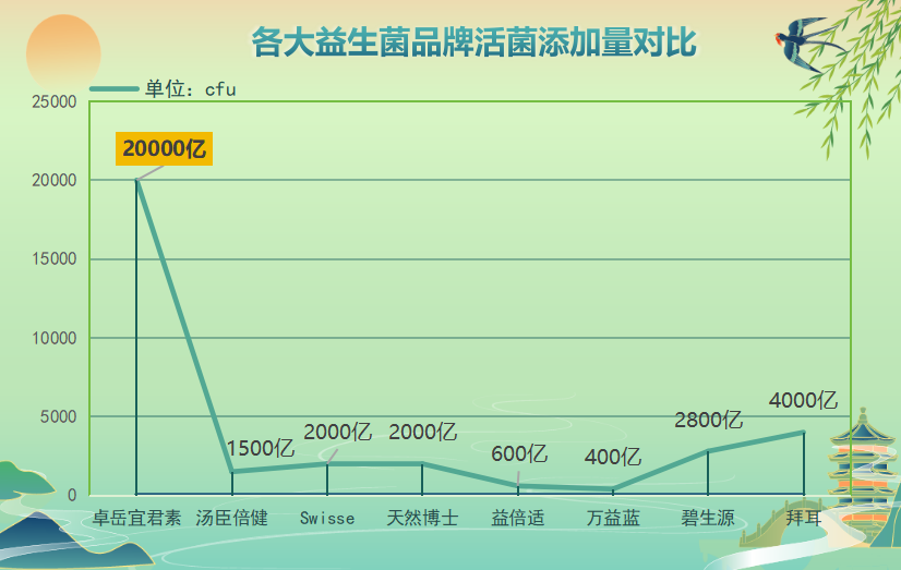 哪些益生菌是国产的牌子(国产益生菌品牌有哪些？)