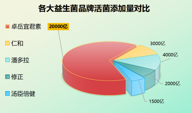 饭前吃什么牌子的益生菌效果好(哪个品牌的益生菌最适合空腹食用？)