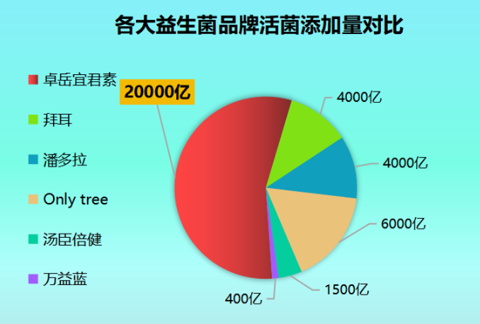 哪些牌子的益生菌有助于减肥（减肥益生菌有什么作用）