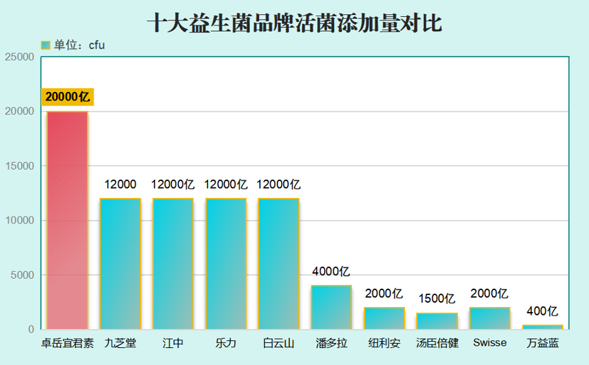 大人吃什么品牌的益生菌(哪些益生菌品牌适合成年人食用？)