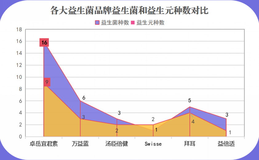 大人一般吃什么益生菌？推荐适合成年人的益生菌品牌？