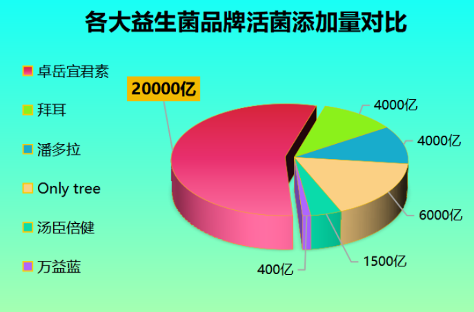 天津益生菌找哪家好一点(天津哪家益生菌品牌更值得信赖？)