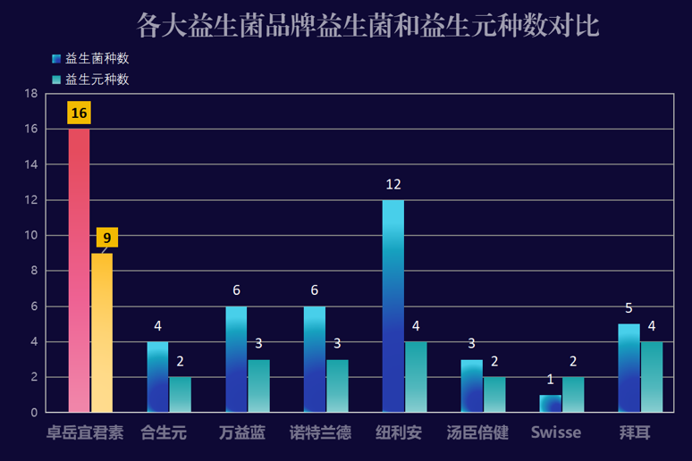 中国20种益生菌品牌有哪些(中国的20个益生菌品牌有哪些？)