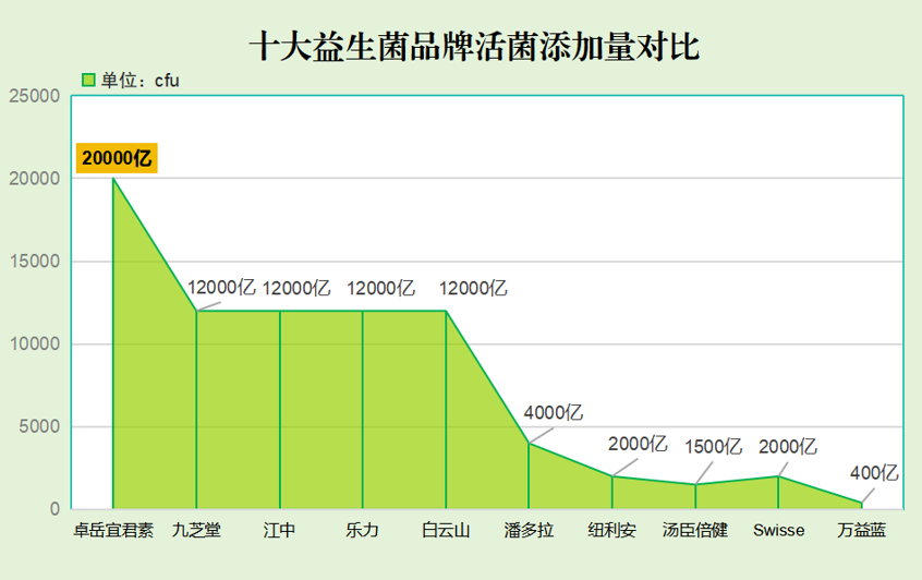 有湿疹益生菌哪个牌子好？有湿疹益生菌哪个牌子好点