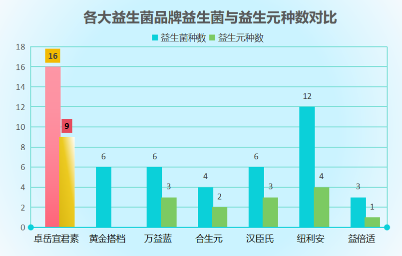 益生菌粉什么牌子好吃(推荐好吃的益生菌粉品牌，帮你补充健康营养！)