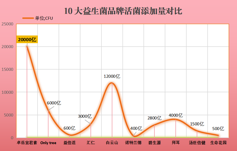 女性喝益生菌有什么牌子(盘点女性喜爱的益生菌品牌)