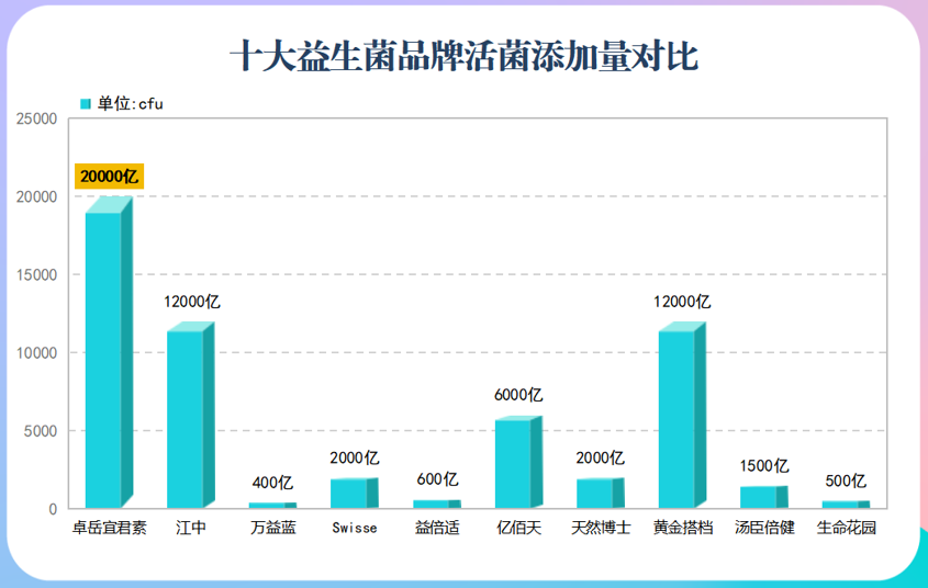 自发酵益生菌有哪些品牌(常见自发酵益生菌品牌大全)