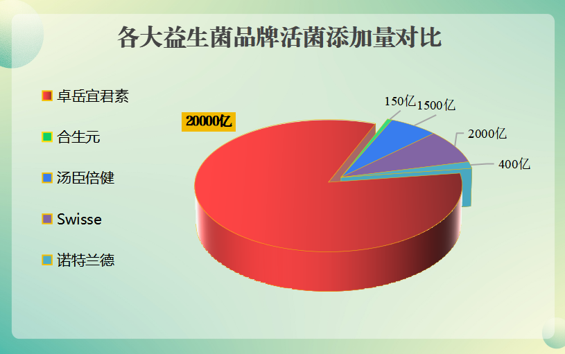 橘红色益生菌有哪些品牌(橘红色益生菌品牌有哪些可选？)