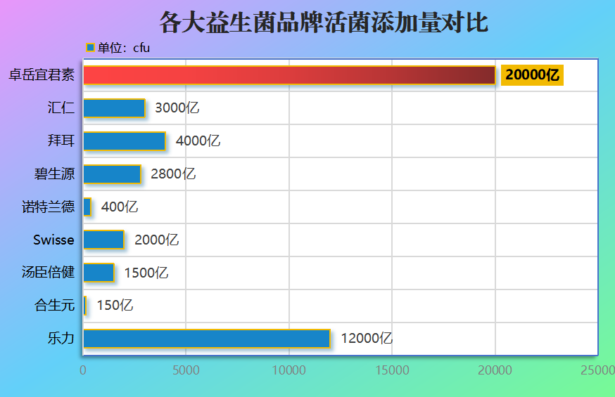 老年人吃那个益生菌好？世纪青青益生菌粉适合老年人吗