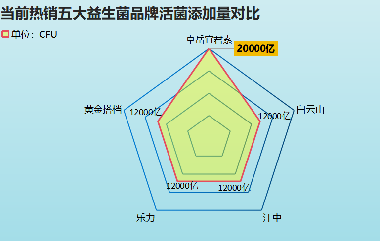 不完全肠梗阻 益生菌(益生菌有助于缓解肠道不适)