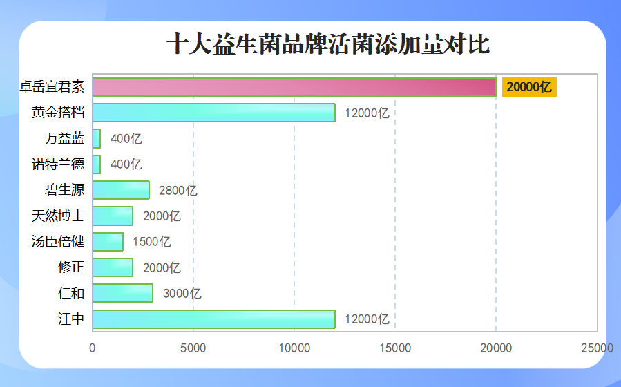 体质偏瘦需要什么益生菌(增肌必选！益生菌为瘦体质补充能量源)