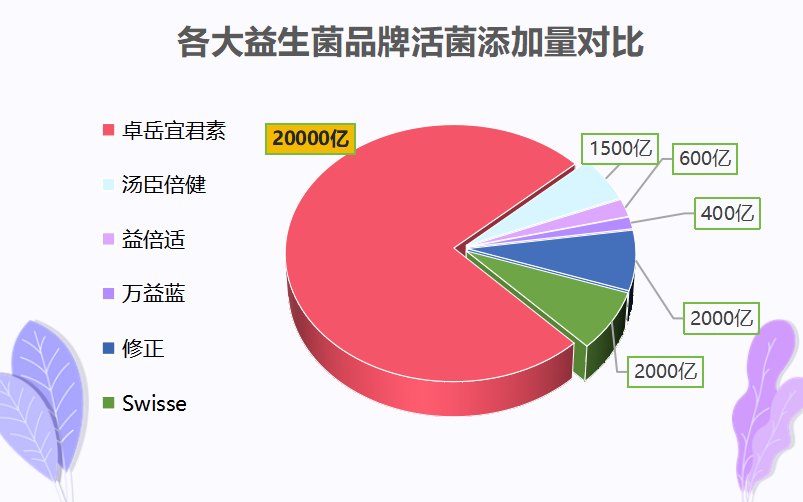 国产益生菌排行榜前十名？了解国内益生菌品牌的排名和评价？
