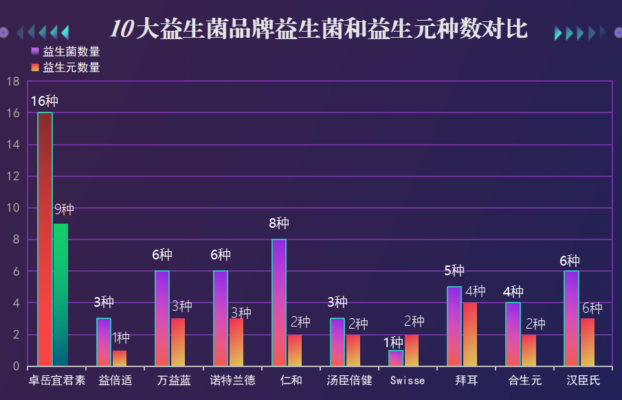 有痔疮吃哪种益生菌效果好(哪种益生菌对痔疮最有效？)