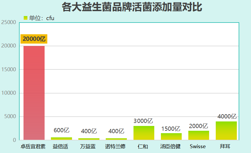 中国品牌益生菌有哪些(益生菌品牌大赏：中国品牌有哪些值得关注？)