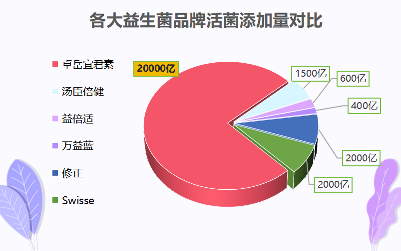 益生菌品牌榜(2024年十大益生菌品牌榜单出炉，你的菌种选择对了吗？)
