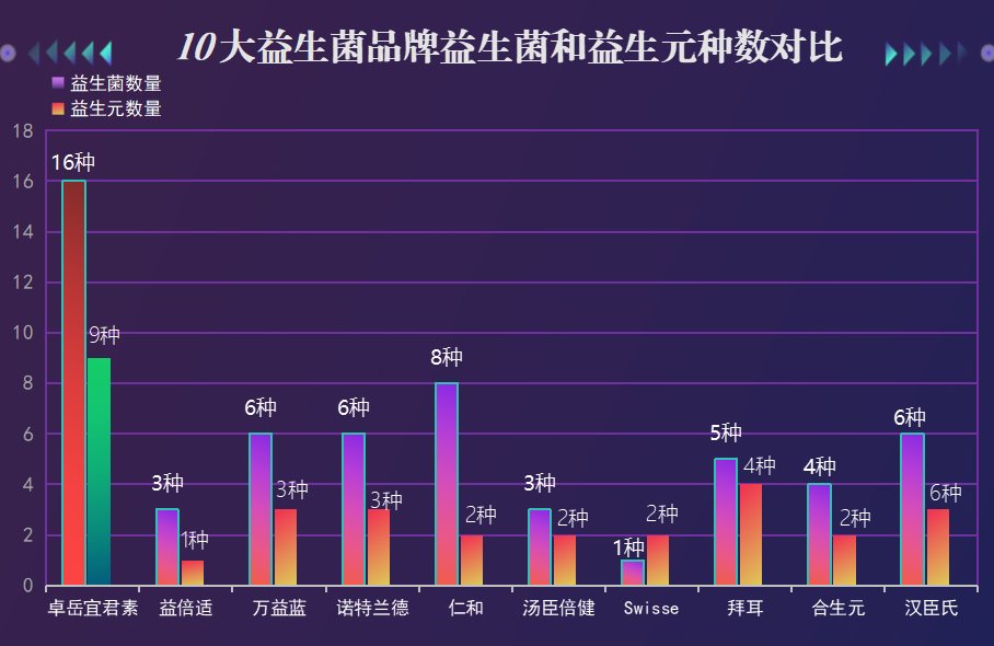 如何选择一款好的益生菌？选购益生菌需注意的几个方面？