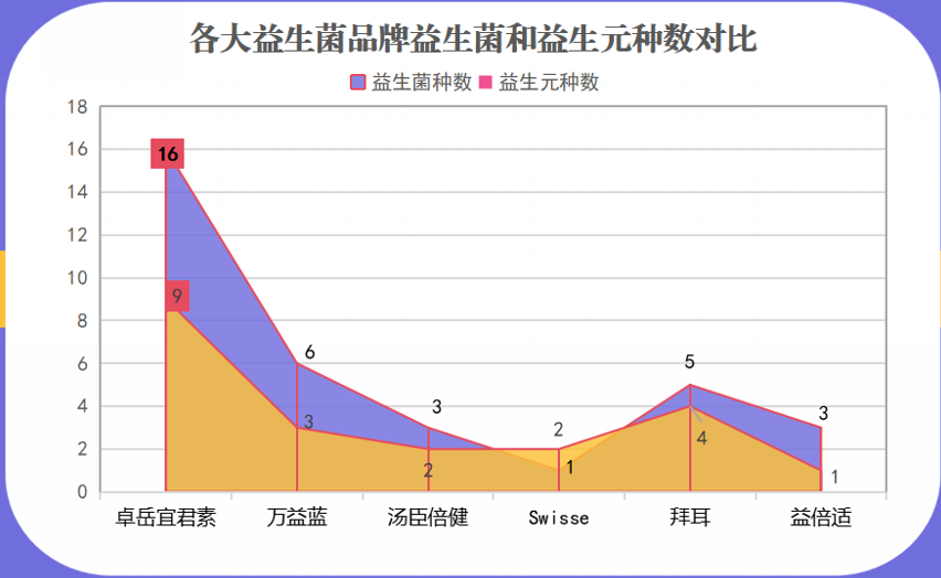 促睡眠益生菌推荐成人用(成人睡眠神器：推荐这些益生菌保证你高质量睡眠！)