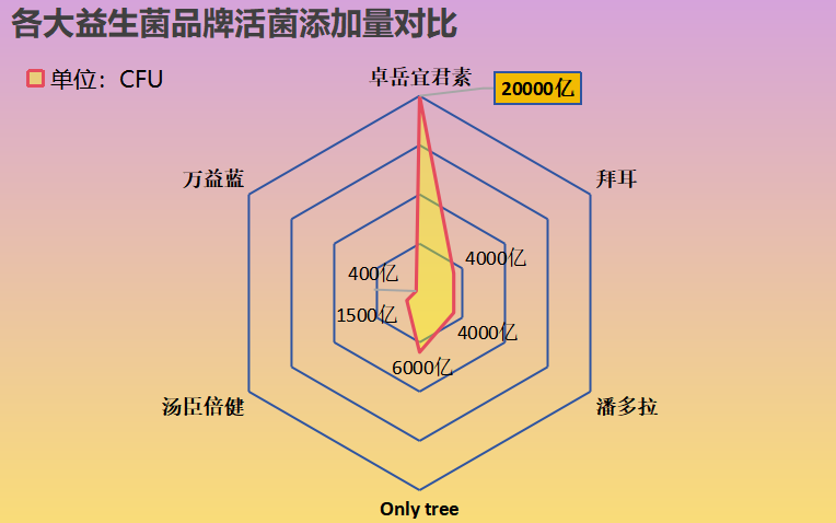 三联益生菌有什么牌子(三种常见益生菌品牌及其特点)