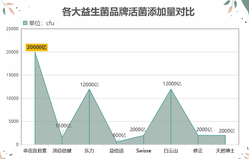 国外药房益生菌有哪些品牌(全球知名益生菌品牌推荐)